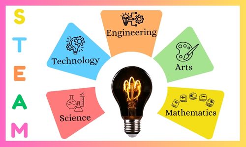 Education Slide 2